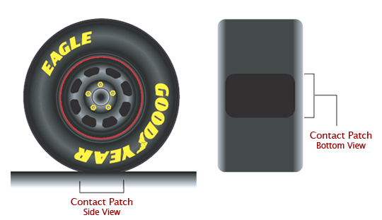Contact Patch Tire Pressure Traction